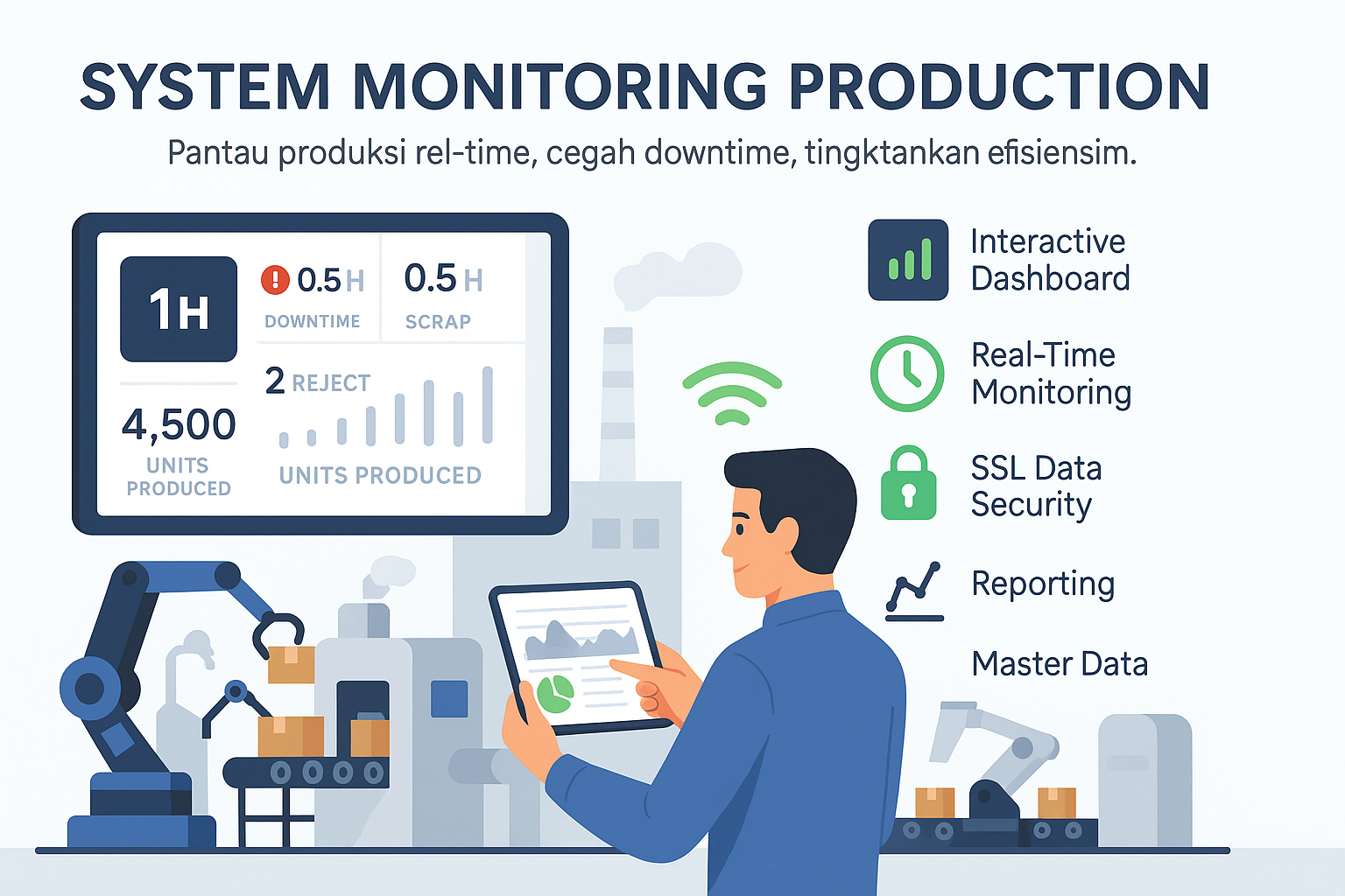 System Monitoring Production | Kelola.Biz - Your Digital Edge