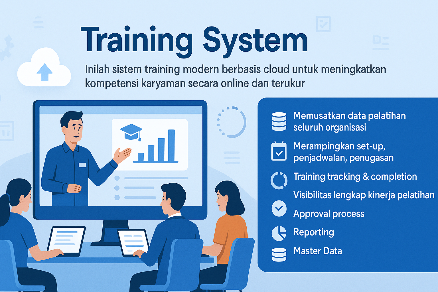 Training System | Kelola.Biz - Your Digital Edge